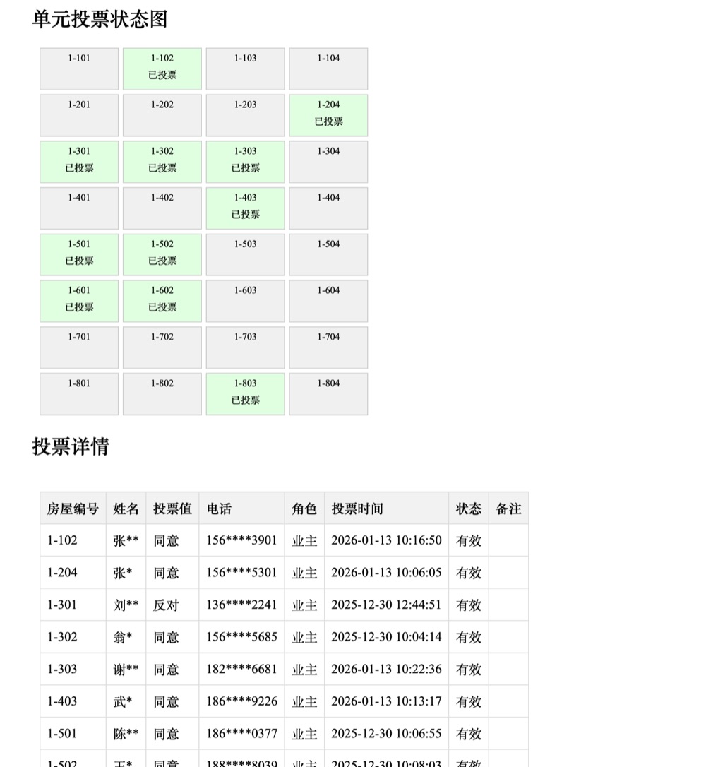 单元污水管维修事项：实时显示各户投票状态