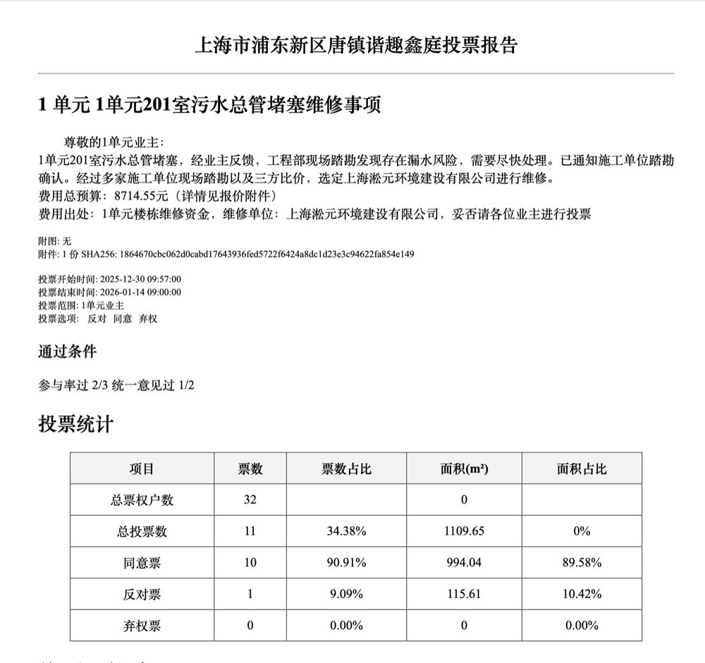 单元整修投票报告：详细投票数据与结果