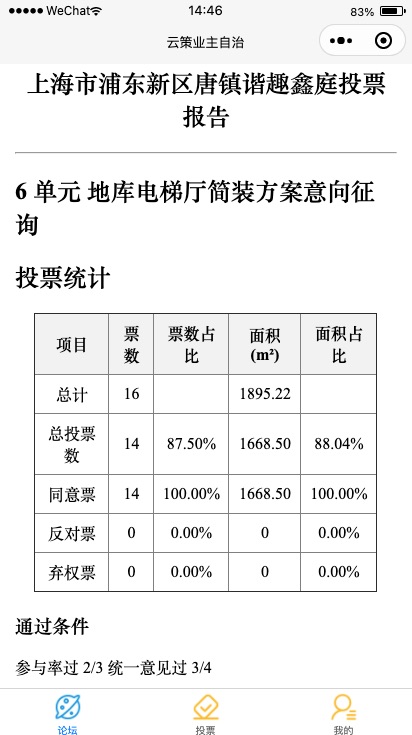 单元投票结果实时报告页面
